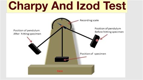 izod hardness test|how to do izod test.